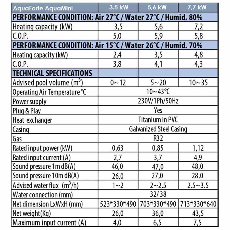 specificaties-aquamini-3